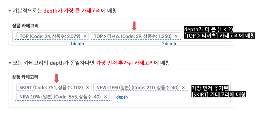 상품 다중 카테고리 매칭 기준 예시