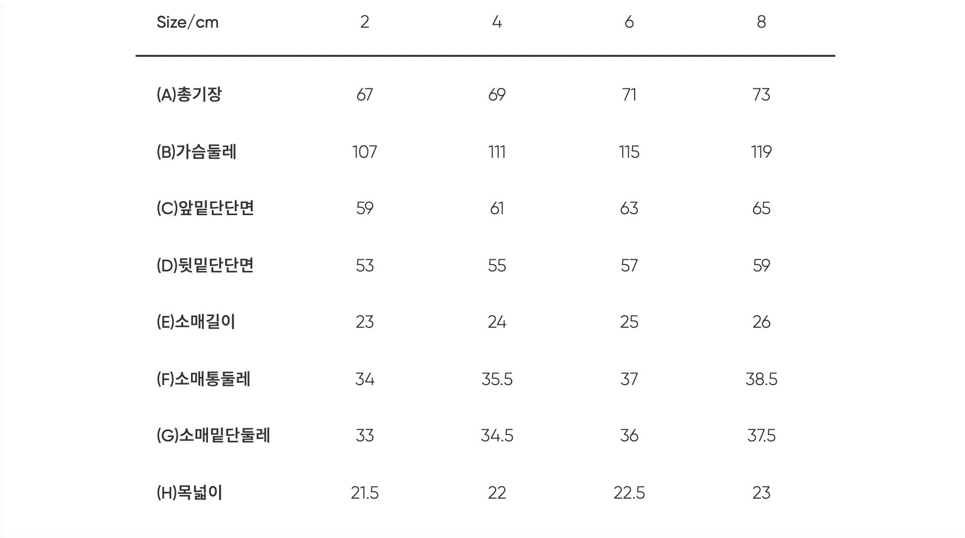 실측 치수 항목 표시 예시